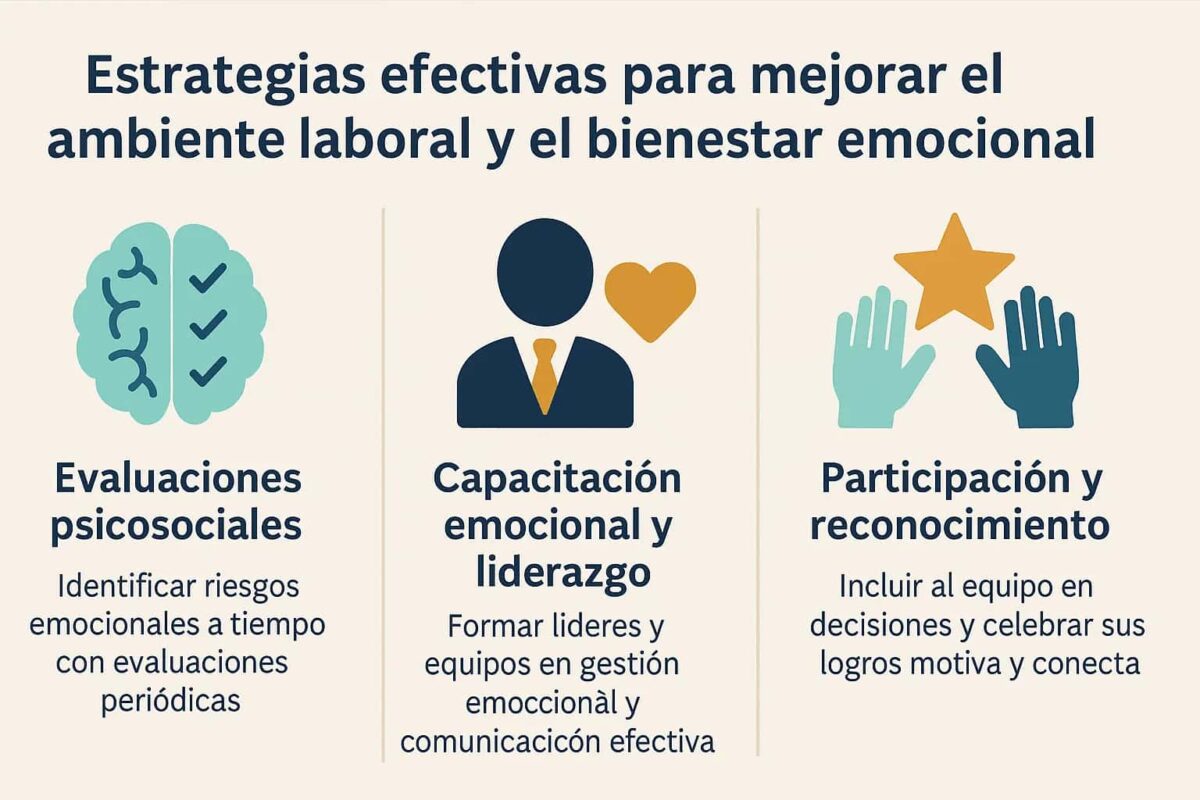Estrategias efectivas para mejorar el ambiente laboral